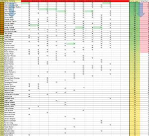 Rangliste_nach_10.Tag_original